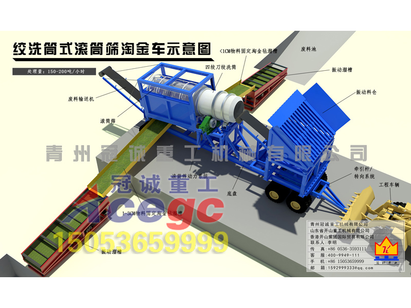 移動(dòng)選礦車