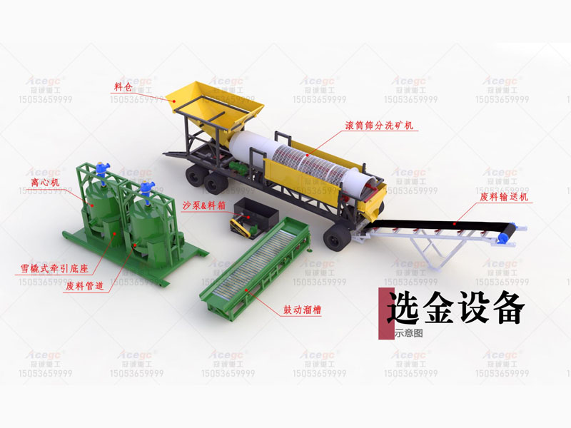 移動(dòng)式聯(lián)合選金設(shè)備生產(chǎn)線(xiàn)