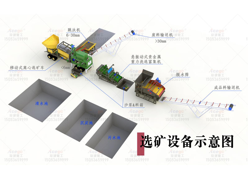 多金屬礦選金生產(chǎn)線(xiàn)