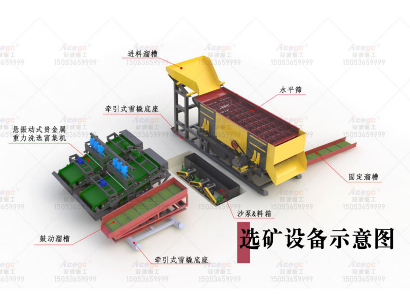 牽引雪橇式選金設(shè)備生產(chǎn)線(xiàn)